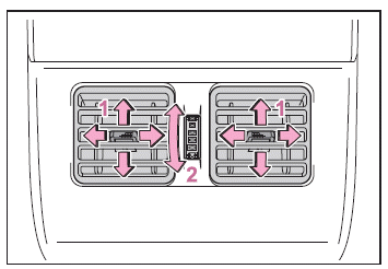 Utilisation du système de climatisation et du désembueur