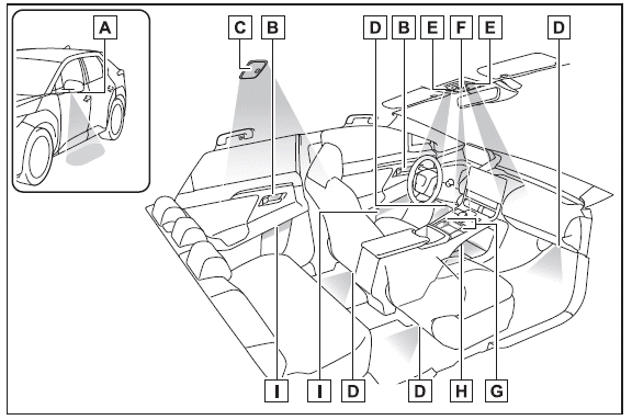 Emplacement des éclairages intérieurs