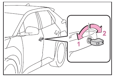 Mesures à prendre en cas d'urgence