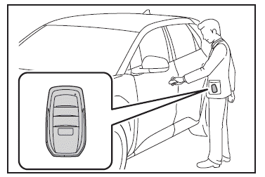 Mesures à prendre en cas d'urgence