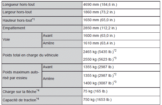 Caractéristiques techniques