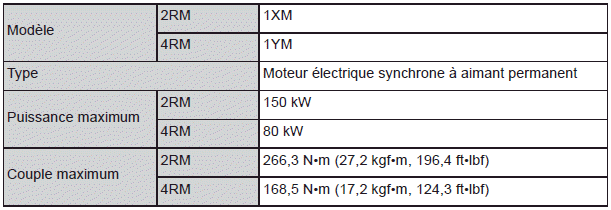 Caractéristiques techniques