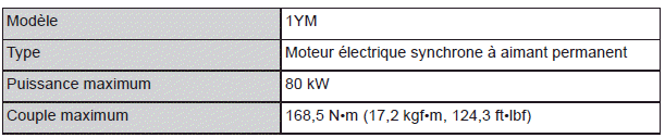 Caractéristiques techniques