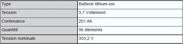 Caractéristiques techniques