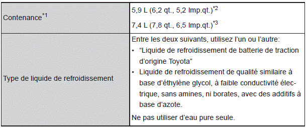 Caractéristiques techniques