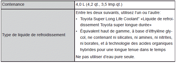 Caractéristiques techniques