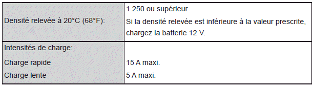 Caractéristiques techniques