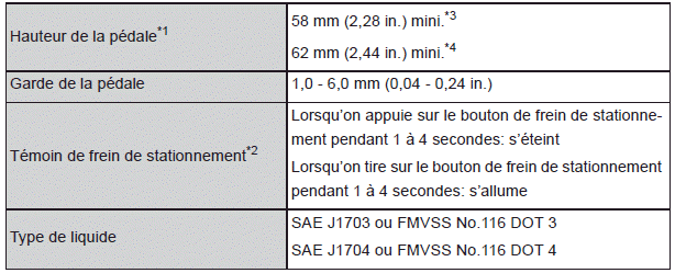 Caractéristiques techniques