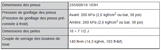 Caractéristiques techniques