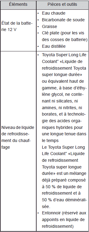 Précautions avec l'entretien à faire soi-même