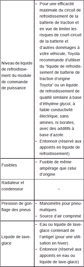 Précautions avec l'entretien à faire soi-même