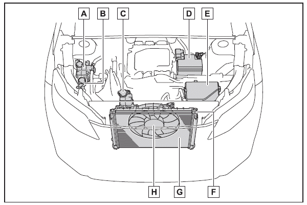 Compartiment du moteur électrique