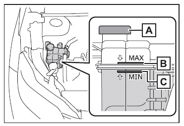 Compartiment du moteur électrique