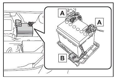 Compartiment du moteur électrique