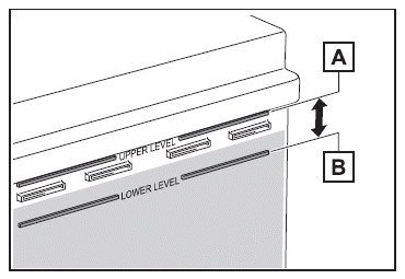 Compartiment du moteur électrique